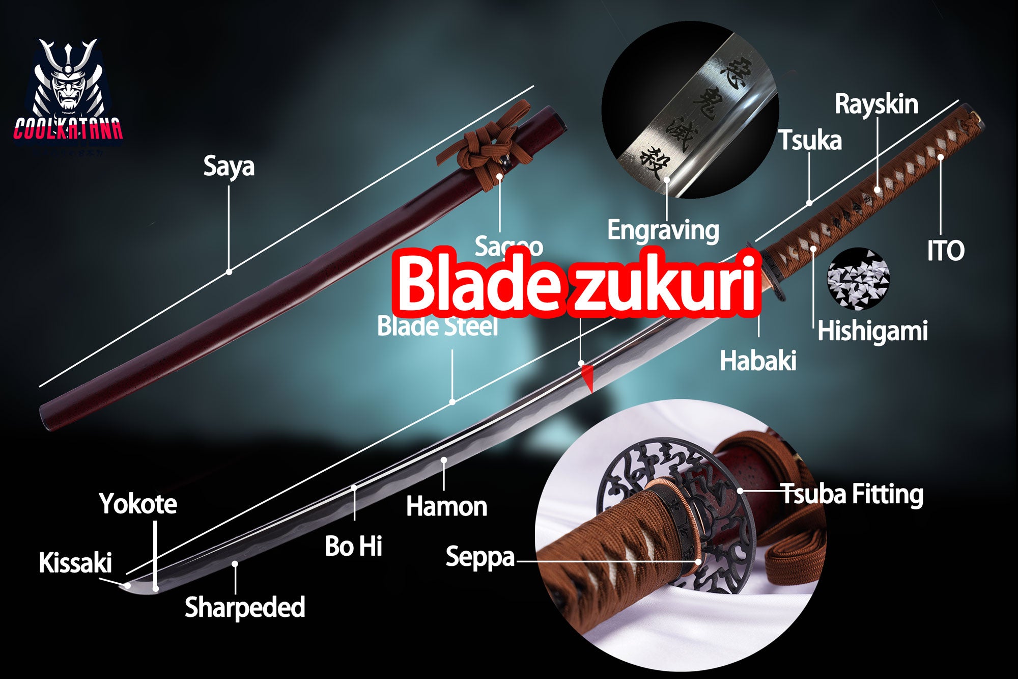 Analyse der Zukuri-Typen und -Eigenschaften der Samurai-Schwertklinge