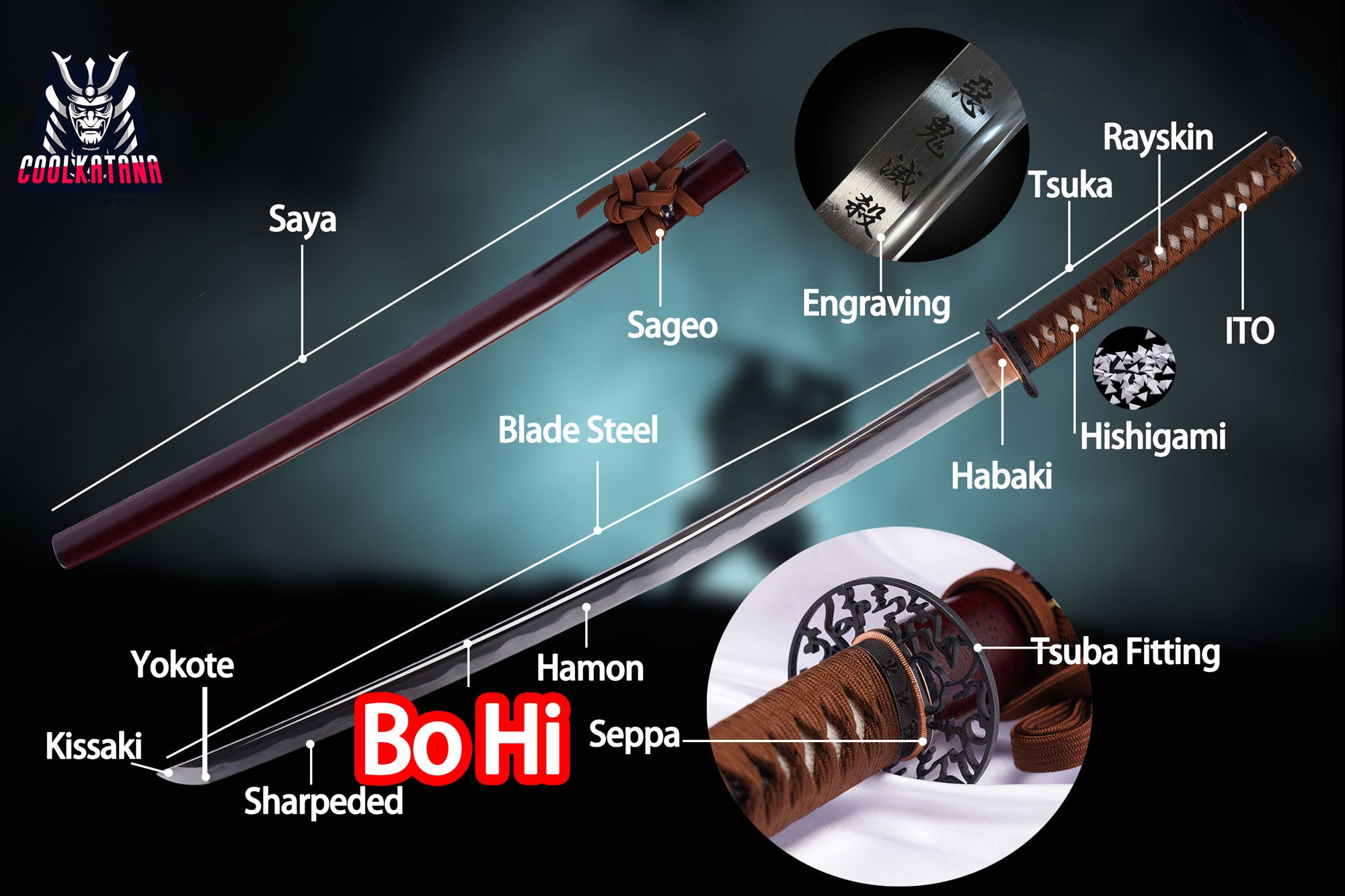 Analyse der Katana Bo-Hi-Typen: Funktionen und Vorteile erklärt