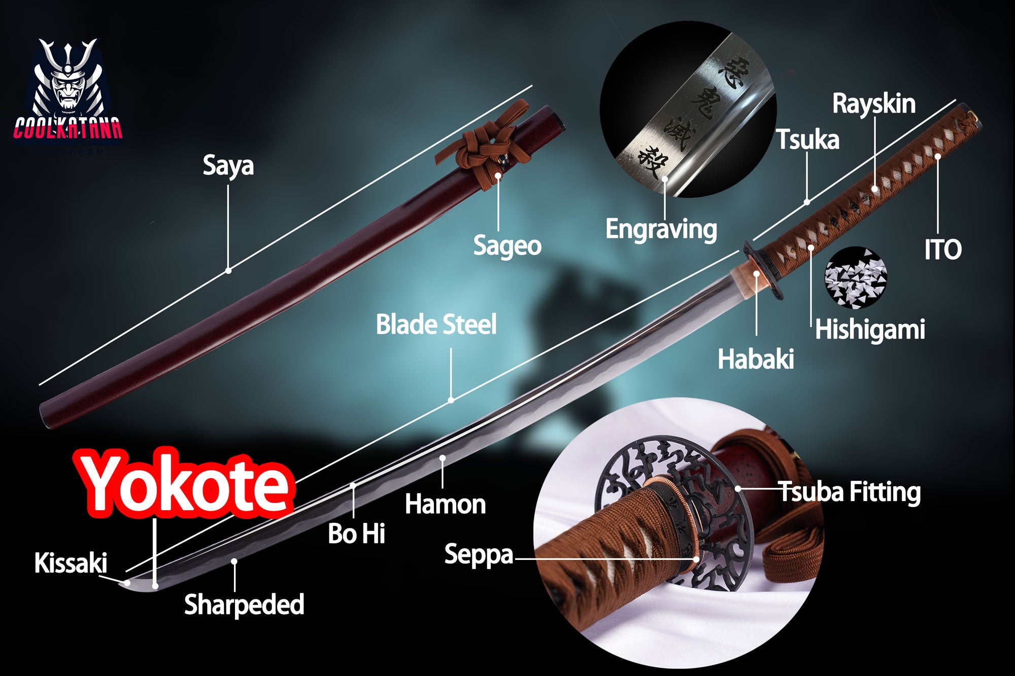 Arten und Merkmale von Yokote in Samurai-Schwertern: Design und Vorteile