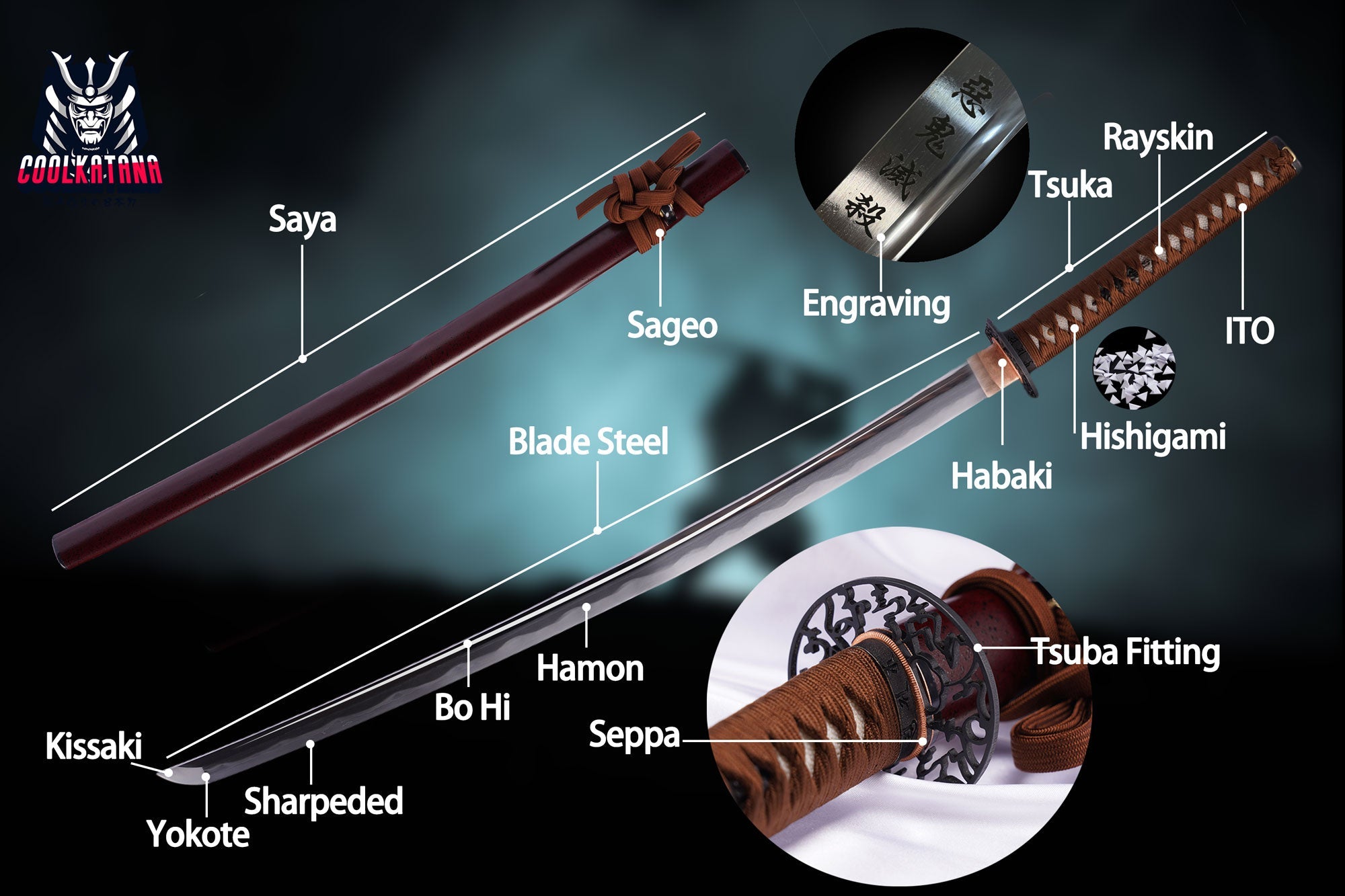 Custom Katana Guide: Sword Structure & Anime Samurai Sword Design